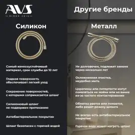 Душевая система AVS Slimmer 811-123-BG, брашированное золото