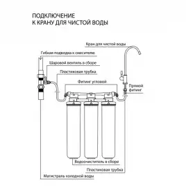 Фильтр Lemark BIO 9920087 для очистки воды от соли жесткости (накипь), бактерий, хлора и привкусов