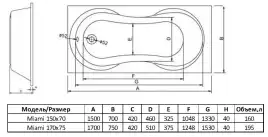 Акриловая ванна Alba Spa Miami 150х70 прямоугольная ВПР0240300100