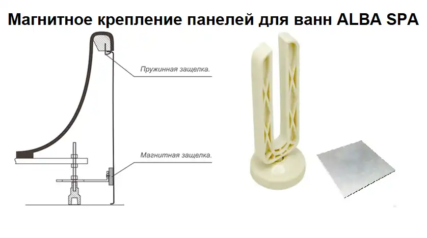Фронтальная панель Alba Spa 170, универсальная фото 2