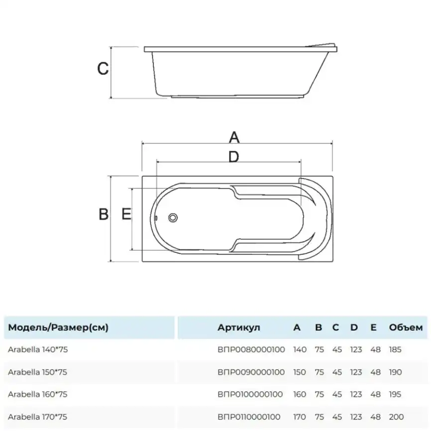 Акриловая ванна Alba Spa Arabella 150х75 прямоугольная ВПР0090000100 фото 2